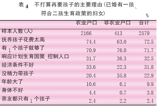 低生育水平下的生育成本收益研究