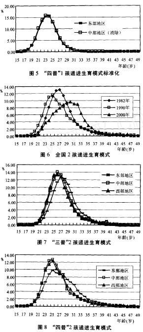 第3次普查人口_第七次人口普查图片(2)