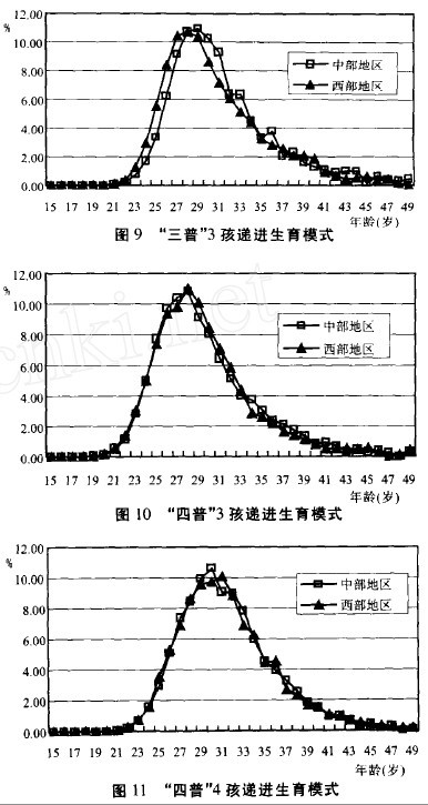 中国人口变化过程_图12 中国人口年龄结构变化(2010-2030年)-中国人口结构变动趋(2)